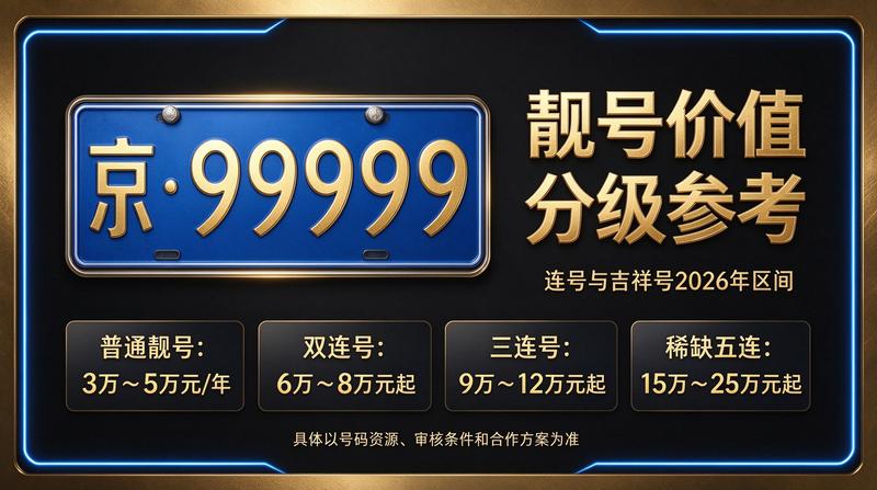 2026年京牌指标租赁业务办公场景